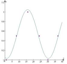 Precalculus with Limits, Chapter 4.5, Problem 92E , additional homework tip  3