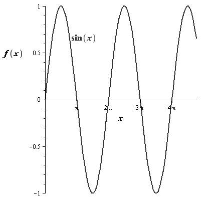 EBK PRECALCULUS W/LIMITS, Chapter 4.5, Problem 95E , additional homework tip  1