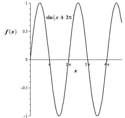 EBK PRECALCULUS W/LIMITS, Chapter 4.5, Problem 95E , additional homework tip  2