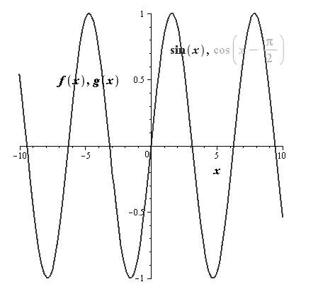 Precalculus with Limits, Chapter 4.5, Problem 97E 