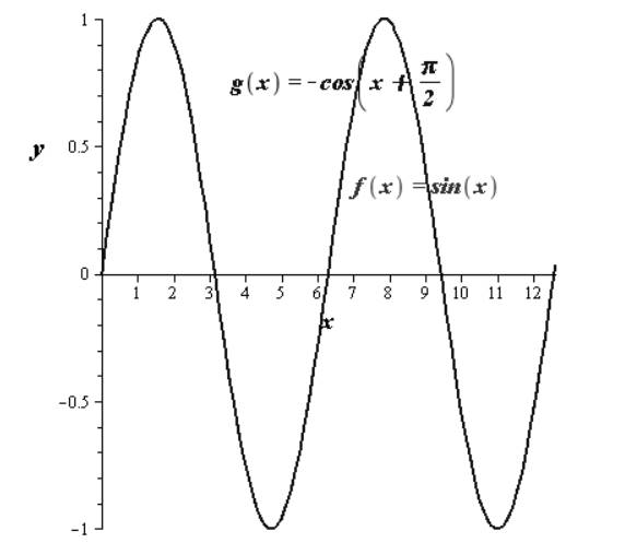 EBK PRECALCULUS W/LIMITS, Chapter 4.5, Problem 98E 