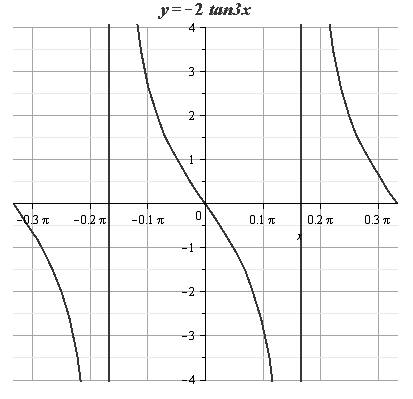 Precalculus with Limits, Chapter 4.6, Problem 17E 