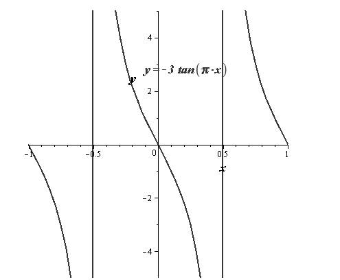 EBK PRECALCULUS W/LIMITS, Chapter 4.6, Problem 18E 