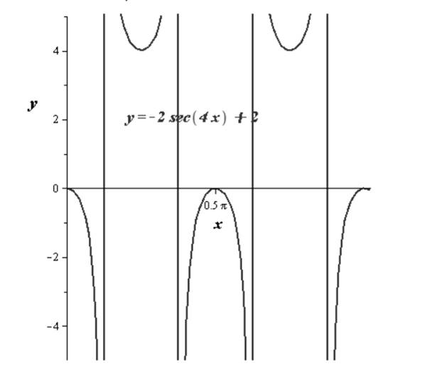 Precalculus with Limits, Chapter 4.6, Problem 24E 