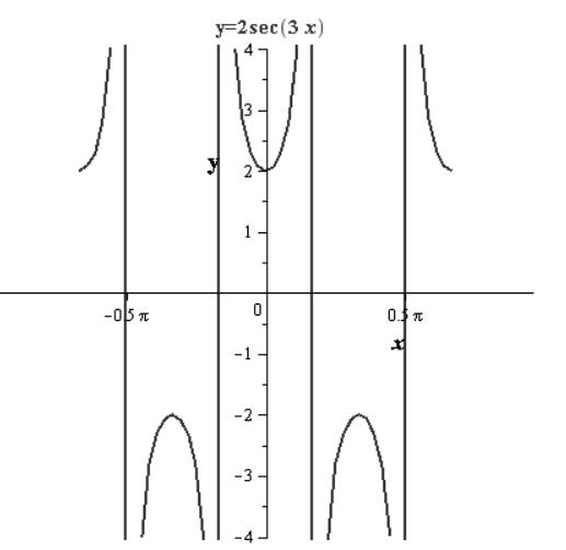 EBK PRECALCULUS W/LIMITS, Chapter 4.6, Problem 29E 