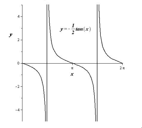 EBK PRECALCULUS W/LIMITS, Chapter 4.6, Problem 30E 