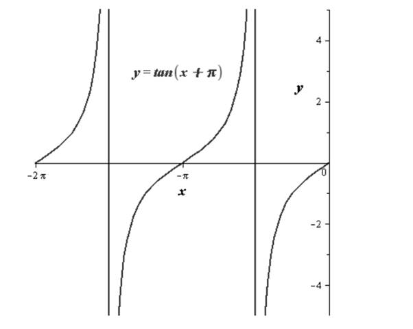 Precalculus with Limits, Chapter 4.6, Problem 32E 