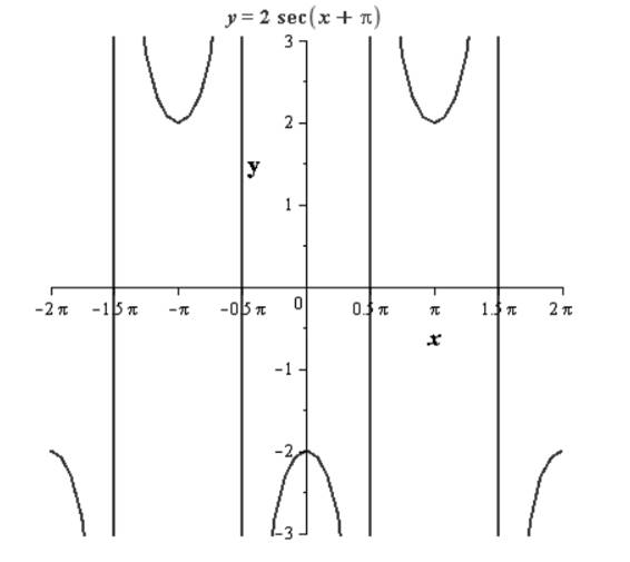 EBK PRECALCULUS W/LIMITS, Chapter 4.6, Problem 35E 