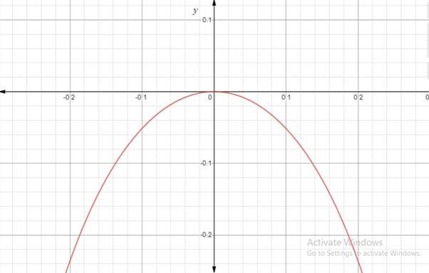 Precalculus with Limits, Chapter 4.6, Problem 36E 