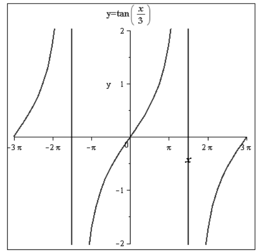 Precalculus with Limits, Chapter 4.6, Problem 39E 