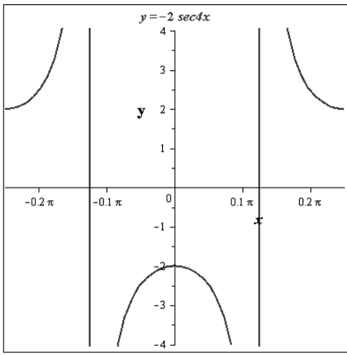 Precalculus with Limits, Chapter 4.6, Problem 41E 