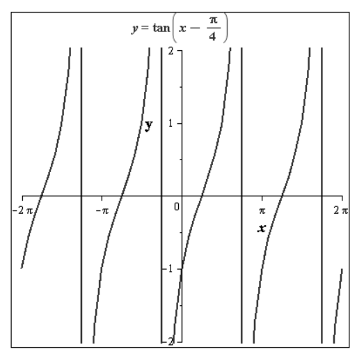 Precalculus with Limits, Chapter 4.6, Problem 43E 