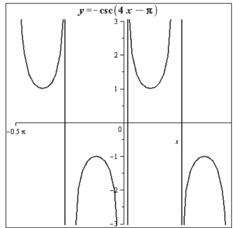 Precalculus with Limits, Chapter 4.6, Problem 45E 