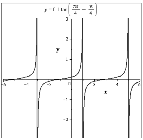 Precalculus with Limits, Chapter 4.6, Problem 47E 