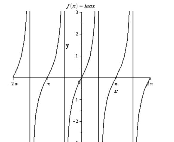 Precalculus with Limits, Chapter 4.6, Problem 49E , additional homework tip  1