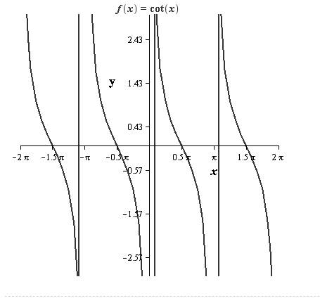 EBK PRECALCULUS W/LIMITS, Chapter 4.6, Problem 51E , additional homework tip  1