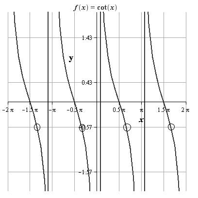 Precalculus with Limits, Chapter 4.6, Problem 51E , additional homework tip  2