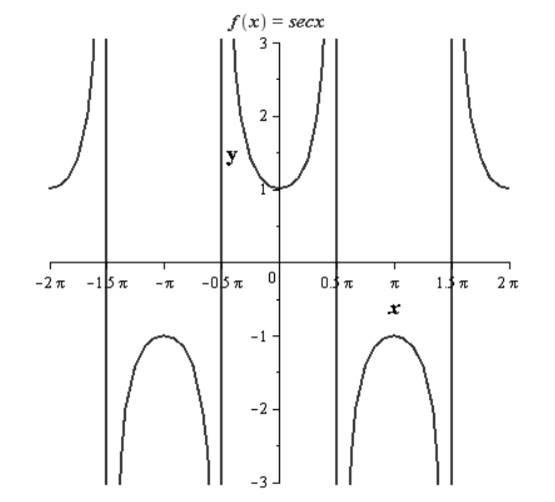 Precalculus with Limits, Chapter 4.6, Problem 53E , additional homework tip  1