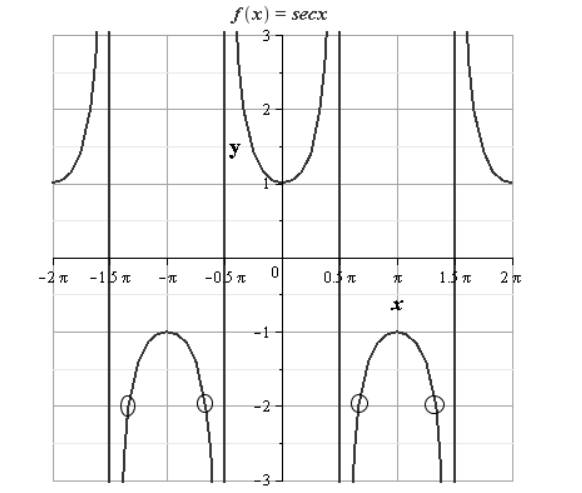 Precalculus with Limits, Chapter 4.6, Problem 53E , additional homework tip  2