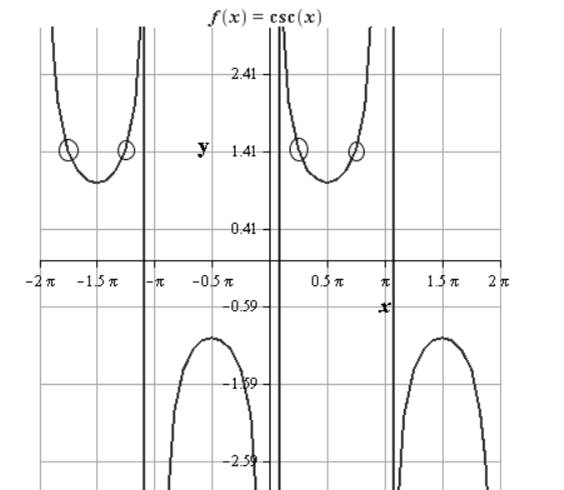 Precalculus with Limits, Chapter 4.6, Problem 55E , additional homework tip  2