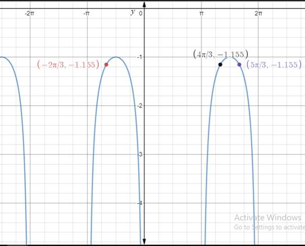 Precalculus with Limits, Chapter 4.6, Problem 56E , additional homework tip  2