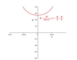 Precalculus with Limits, Chapter 4.6, Problem 84E , additional homework tip  1