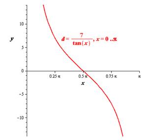 Precalculus with Limits, Chapter 4.6, Problem 85E , additional homework tip  1