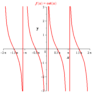 EBK PRECALCULUS W/LIMITS, Chapter 4.6, Problem 88E , additional homework tip  1