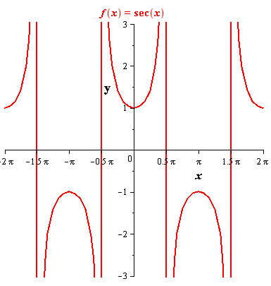 EBK PRECALCULUS W/LIMITS, Chapter 4.6, Problem 91E , additional homework tip  1