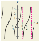 EBK PRECALCULUS W/LIMITS, Chapter 4.6, Problem 92E , additional homework tip  1