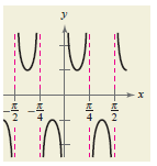 EBK PRECALCULUS W/LIMITS, Chapter 4.6, Problem 92E , additional homework tip  2