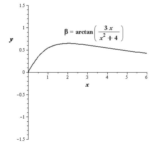 Precalculus with Limits, Chapter 4.7, Problem 105E , additional homework tip  2