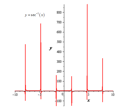 Precalculus with Limits, Chapter 4.7, Problem 118E , additional homework tip  3