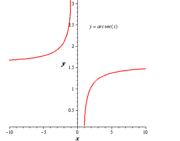 Precalculus with Limits, Chapter 4.7, Problem 128E 