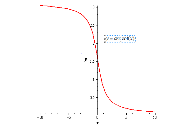 EBK PRECALCULUS W/LIMITS, Chapter 4.7, Problem 130E 