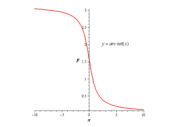 EBK PRECALCULUS W/LIMITS, Chapter 4.7, Problem 131E 