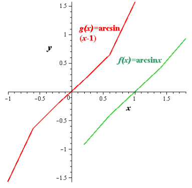 Precalculus with Limits, Chapter 4.7, Problem 81E 