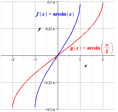 Precalculus with Limits, Chapter 4.7, Problem 82E 