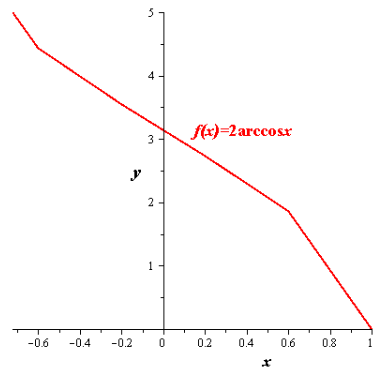 Precalculus with Limits, Chapter 4.7, Problem 83E 