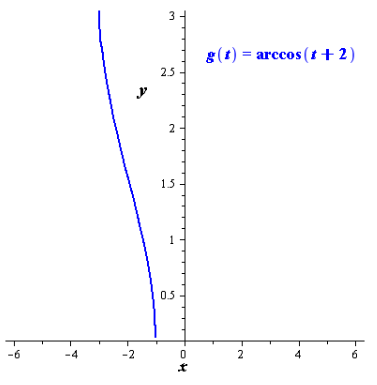 EBK PRECALCULUS W/LIMITS, Chapter 4.7, Problem 84E 