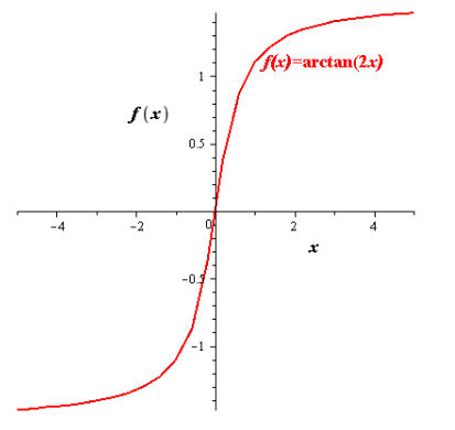 EBK PRECALCULUS W/LIMITS, Chapter 4.7, Problem 85E 