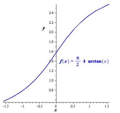 Precalculus with Limits, Chapter 4.7, Problem 86E 