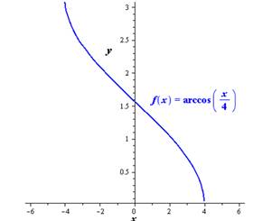 EBK PRECALCULUS W/LIMITS, Chapter 4.7, Problem 88E , additional homework tip  1