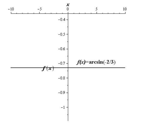 Precalculus with Limits, Chapter 4.7, Problem 93E 