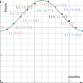 EBK PRECALCULUS W/LIMITS, Chapter 4.8, Problem 59E 