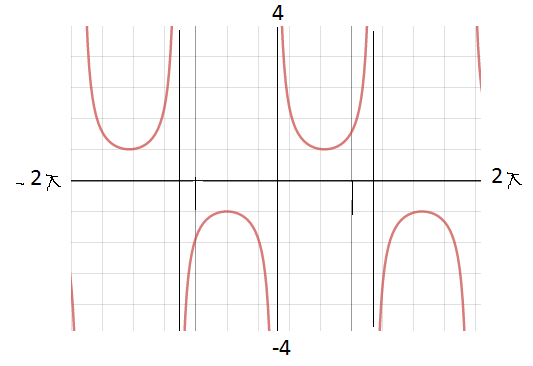 Precalculus with Limits, Chapter 5.1, Problem 51E 