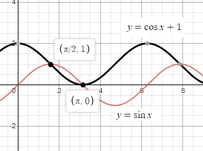 EBK PRECALCULUS W/LIMITS, Chapter 5.3, Problem 103E , additional homework tip  1