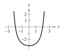 EBK PRECALCULUS W/LIMITS, Chapter 5.3, Problem 47E 