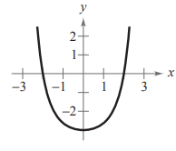 Precalculus with Limits, Chapter 5.3, Problem 48E 