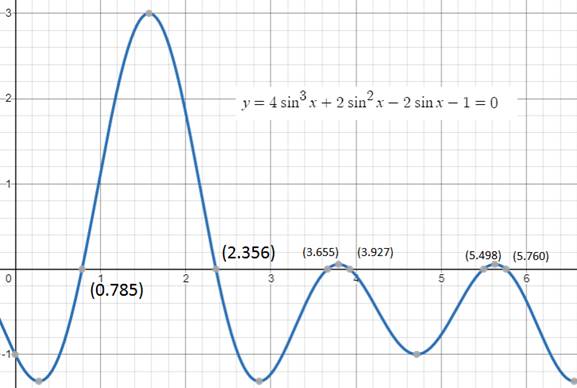 Precalculus with Limits, Chapter 5.3, Problem 50E 